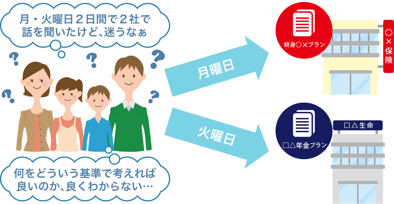 何をどういう基準で考えれば 良いのか、良くわからない…
